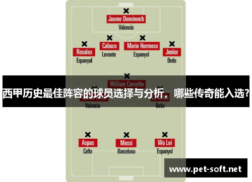 西甲历史最佳阵容的球员选择与分析,哪些传奇能入选? 西甲历史最佳阵容的球员选择与分析,哪些传奇能入选?