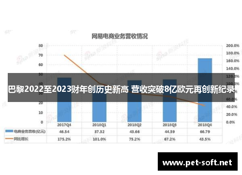巴黎2022至2023财年创历史新高 营收突破8亿欧元再创新纪录